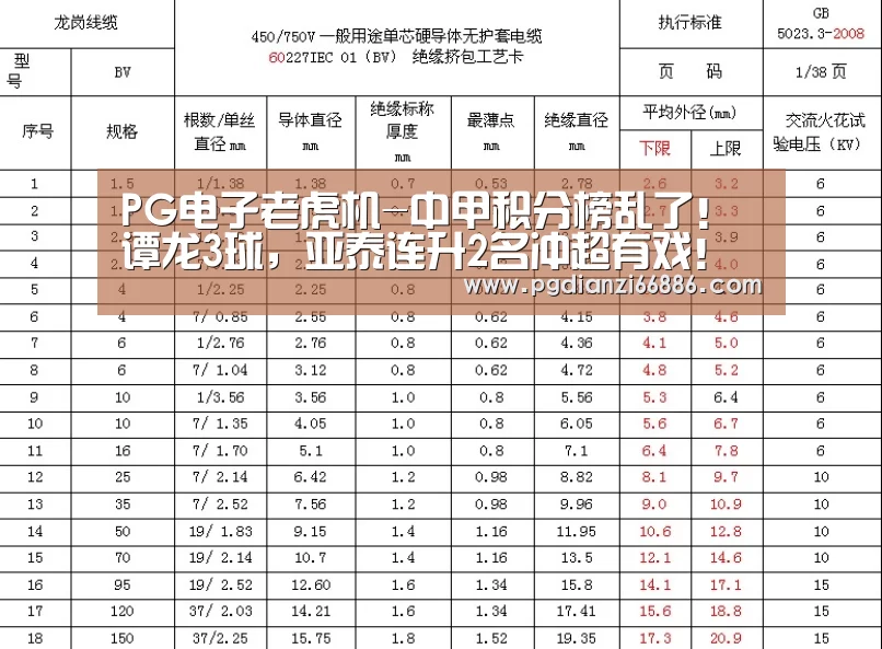 PG电子老虎机-中甲积分榜乱了!谭龙3球,亚泰连升2名冲超有戏!黑马跌第2(图4) PG真人麻将